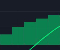 Higher High Pattern