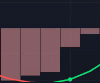 Higher Low Pattern