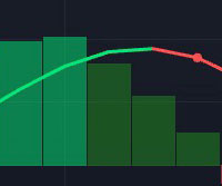 Lower High Pattern