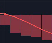 Lower Low Pattern